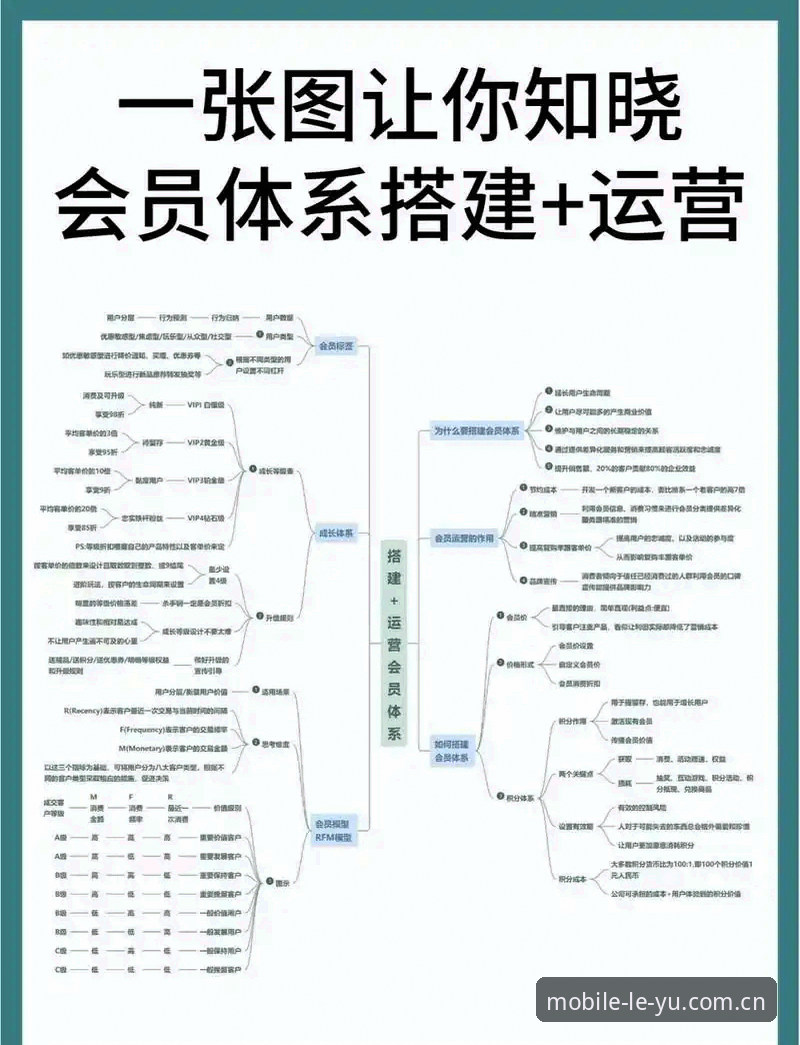 乐鱼体育会员 乐鱼手机平台会员实用指南:从注册到高阶玩法全解析