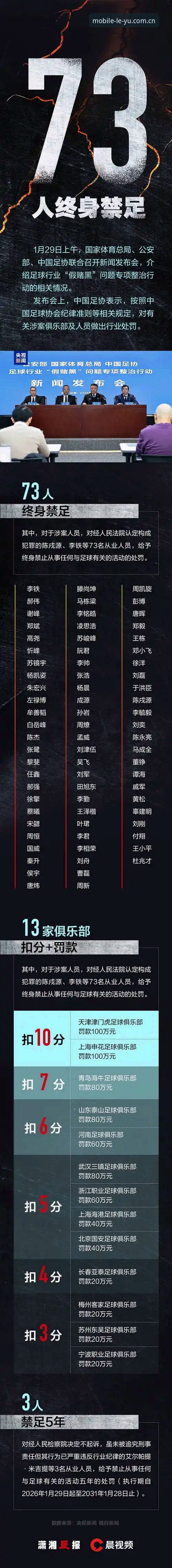 乐鱼体育靠谱吗最新版 资深用户分享足协第三批禁足名单带来的体育观赛新思考